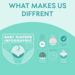 SOHO, Bio-Natural Sleepy Baby Diapers, Made from Organic Cotton and Bamboo Extract, Ultimate Comfort and Dryness, Wetness Indicator, Perfume-Free Inner Surface, (6 XL 15-27 Kg, Count-16Pcs) - Image 8